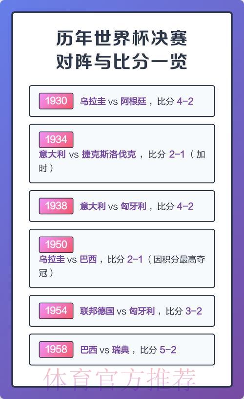 世界杯历届赛事比分结果大全