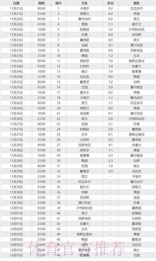 世界杯赛事实时比分追踪