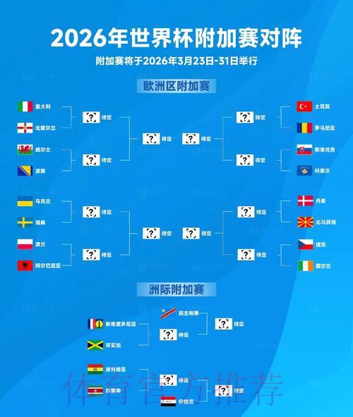 2026年世界杯预选赛小组赛抽签分组正式出炉