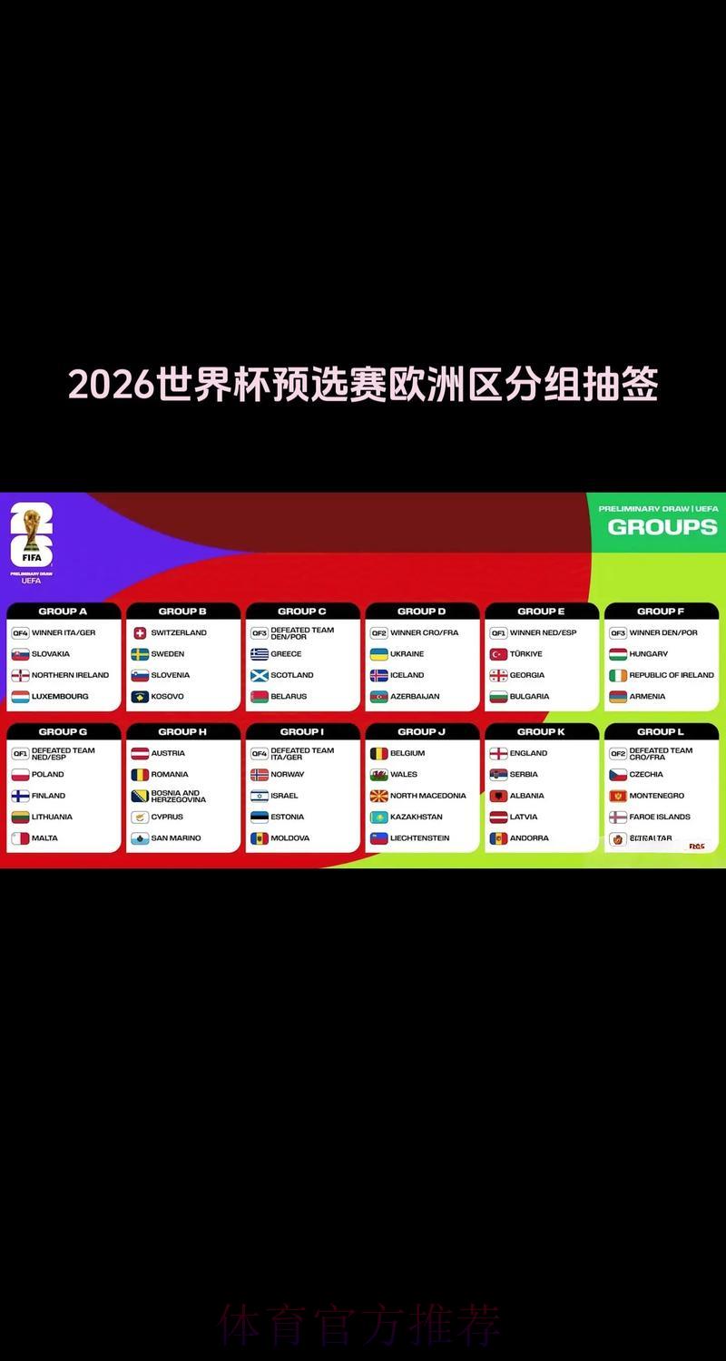2026年世界杯预选赛小组赛抽签分组正式出炉