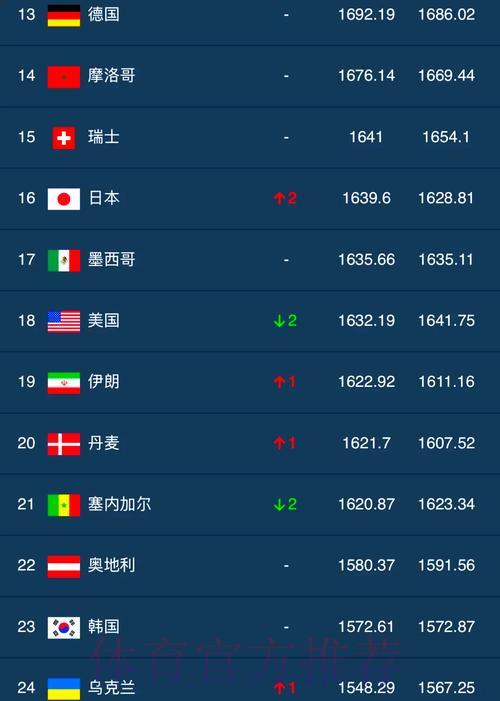 世界杯比分官方网站人气排行