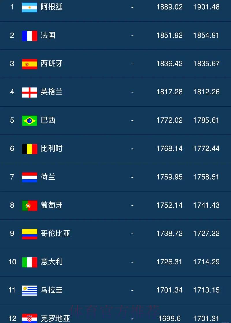 世界杯比分官方网站人气排行
