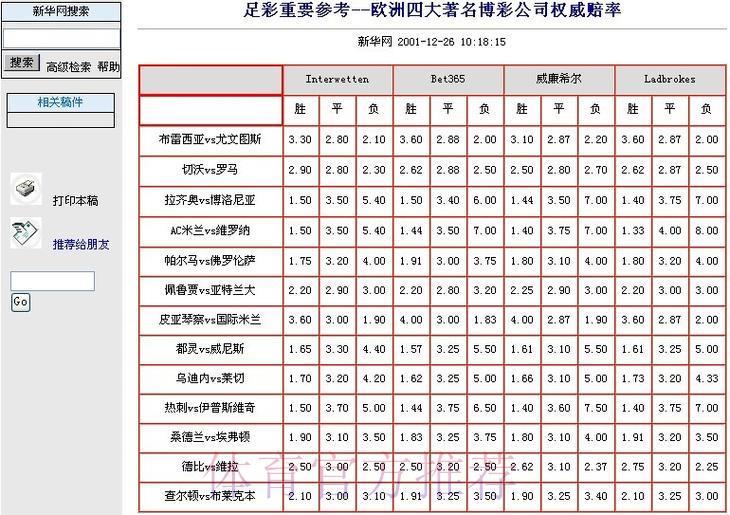 世界杯竞猜平台：实时赔率解析与投注服务全攻略