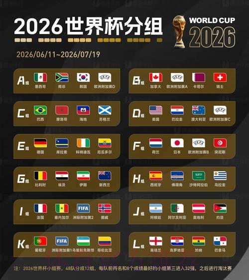 2026世界杯最新权威预测榜单正式出炉 2026世界杯最新权威预测榜单正式出炉