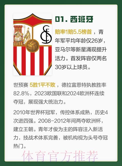 2026年世界杯夺冠热门球队全面解析