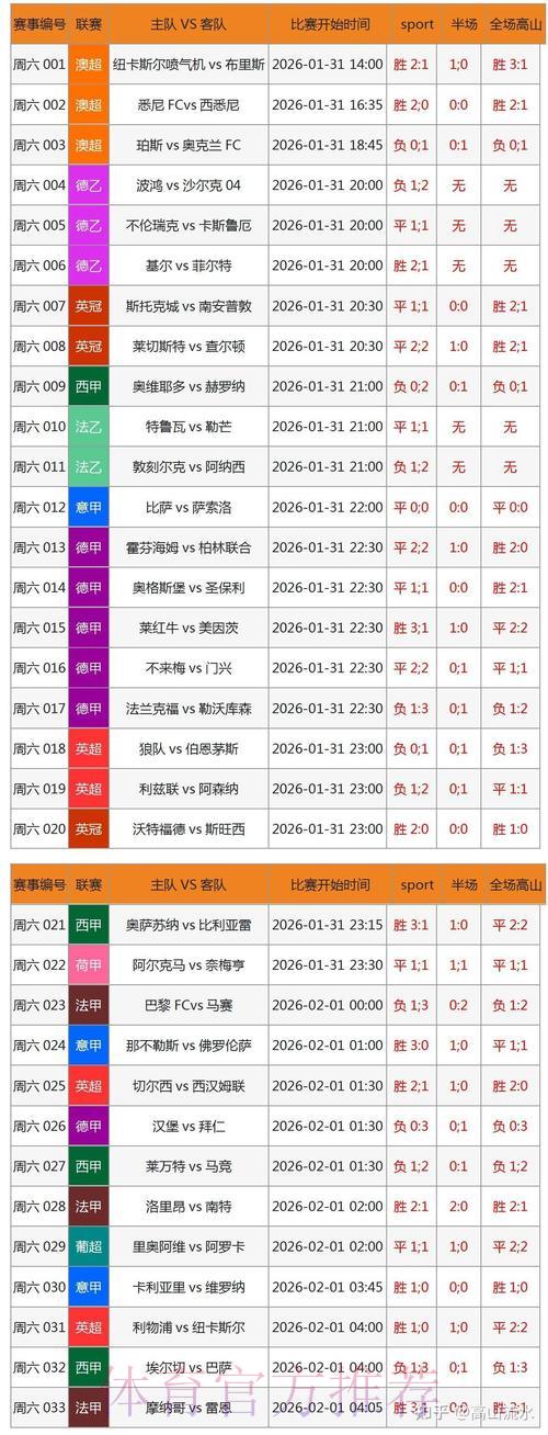 世界杯滚球实时数据在体育投注中的关键作用